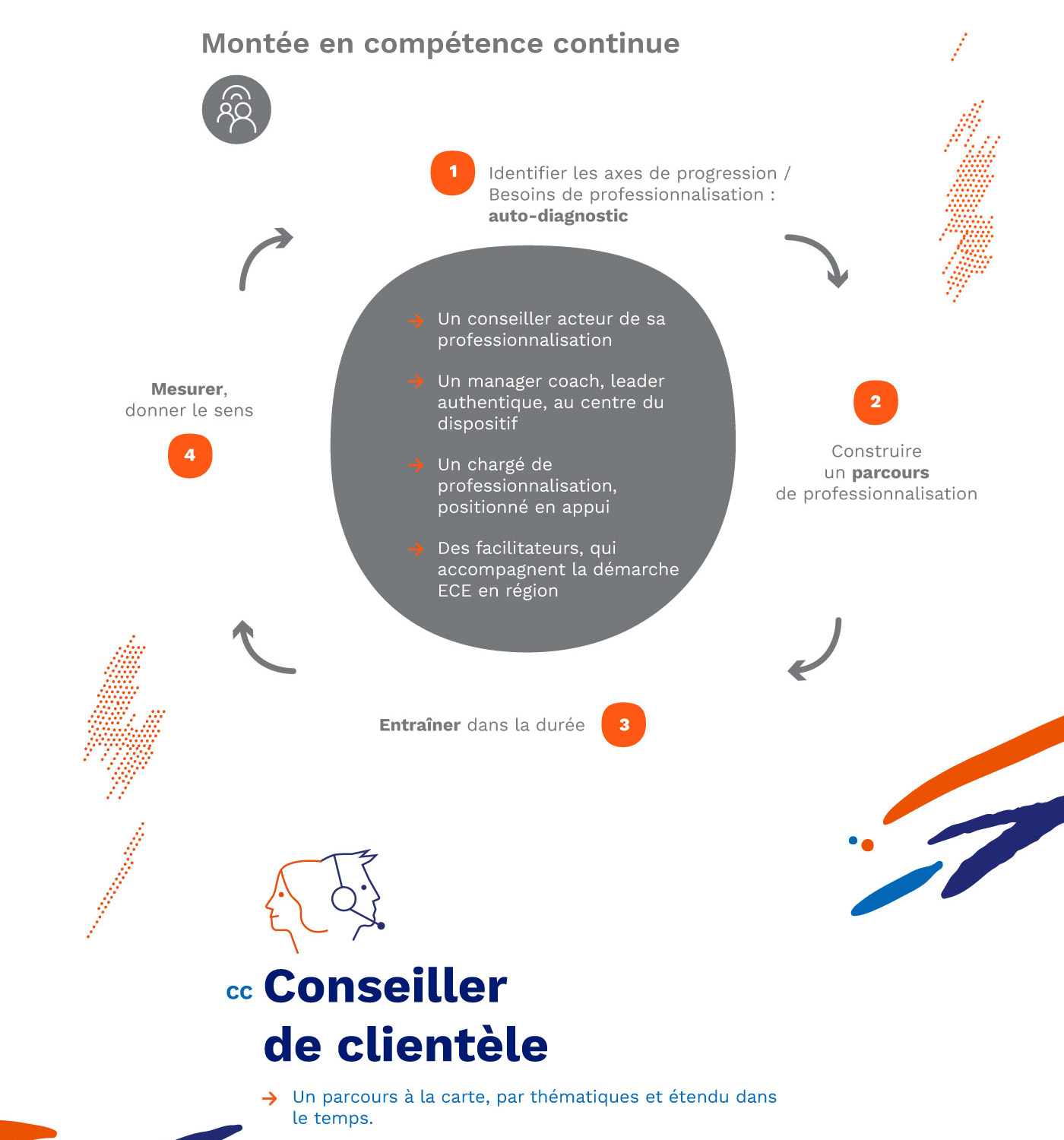 04 EDF creation infographie formation raphiste savoie chambery